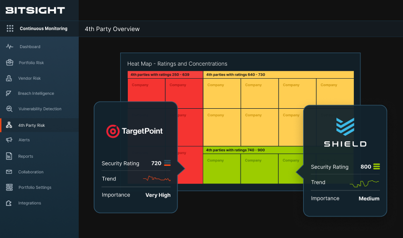 Dashboard with TargetPoint security rating and Shield security rating