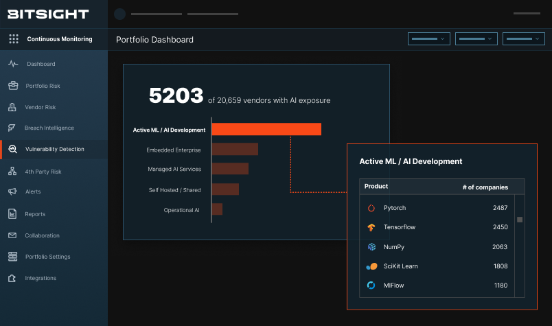 Dashboard with Active ML / AI Development