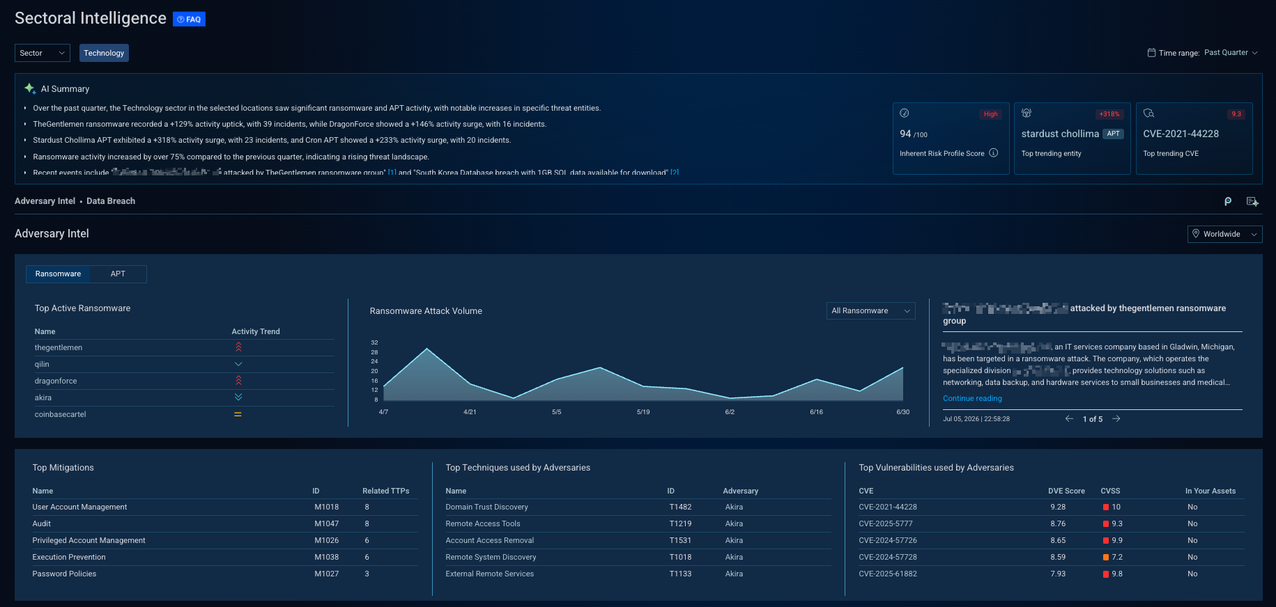 sector intelligence blog