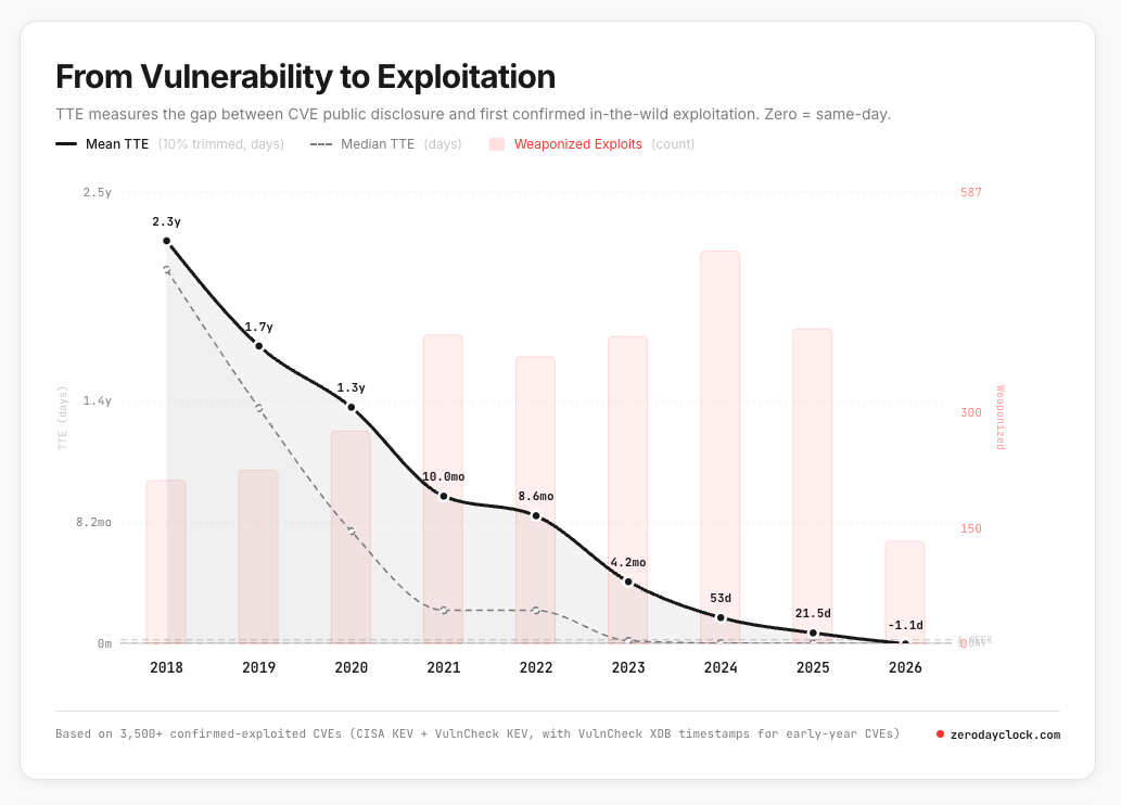 ai vuln exploitation blog Figure 2