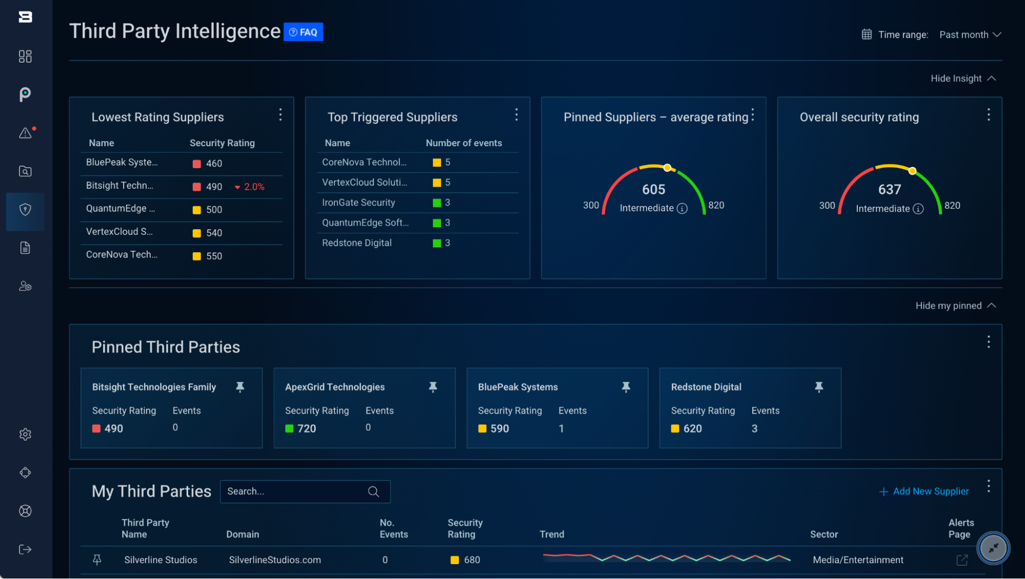 Figure 1 Third-Party Intelligence dashboard