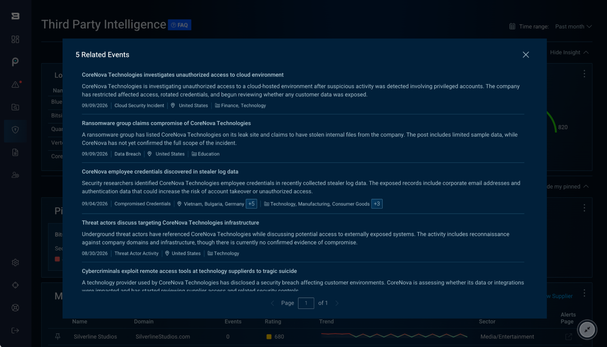 Figure 2 Third Party Intelligence alert and context