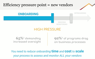 Faster Business Growth Starts with Better Vendor Onboarding