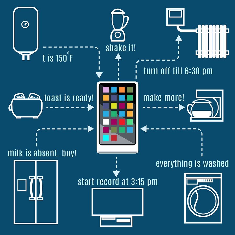 How the Internet of Things Affects Your Corporate Network