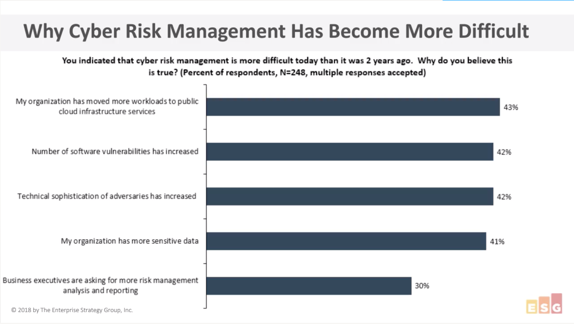 On-Demand: Key Insights Into Today's Risk Management Landscape