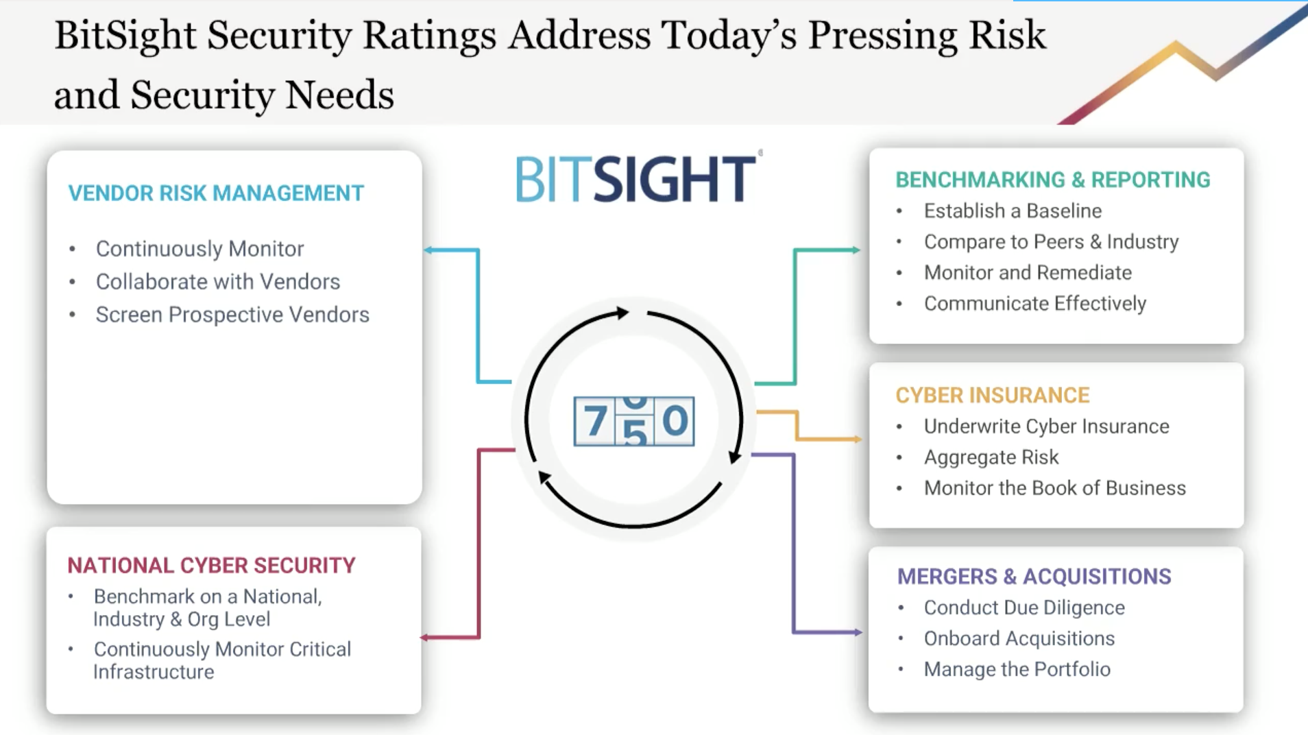 On-Demand: Introduction to Cybersecurity Ratings - 3 Perspectives