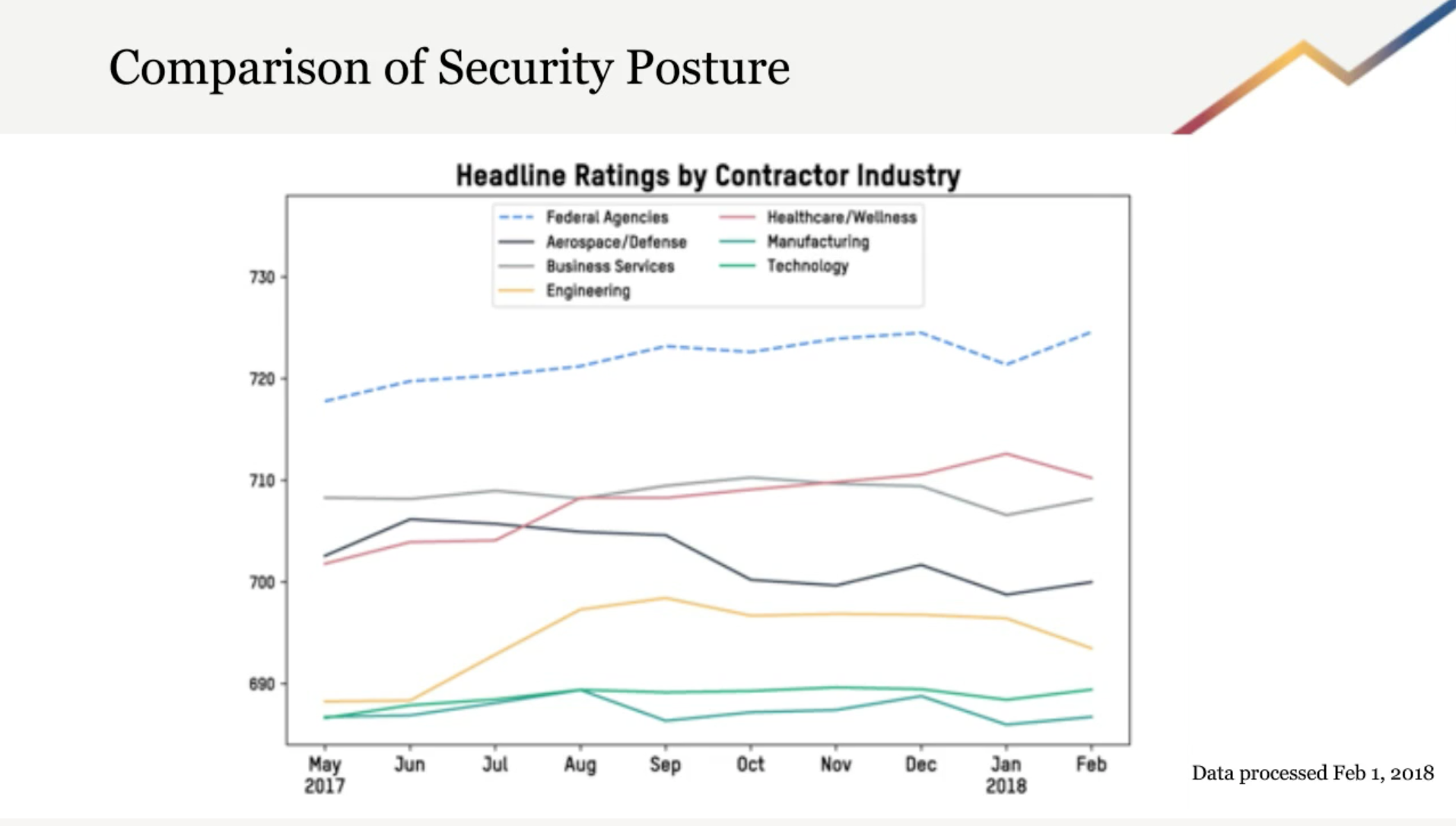 On-Demand: Analyzing the Security Posture of US Government Contractors & Subcontractors