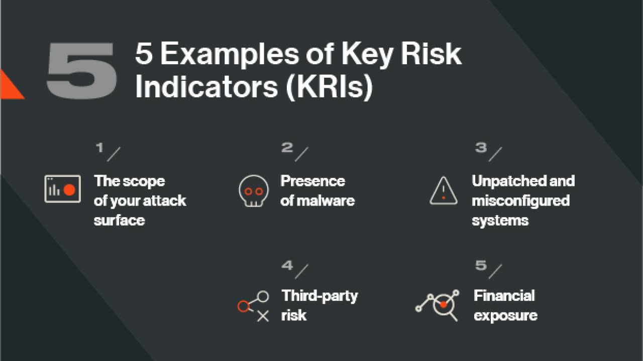 What are Key Risk Indicators in Cybersecurity? 5 Examples