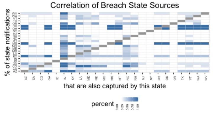 2015 correlation of breach states