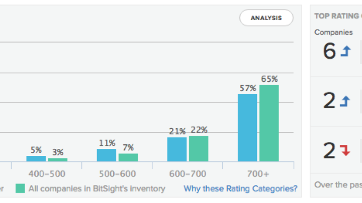 Portfolio Remediation Strategy Screenshot