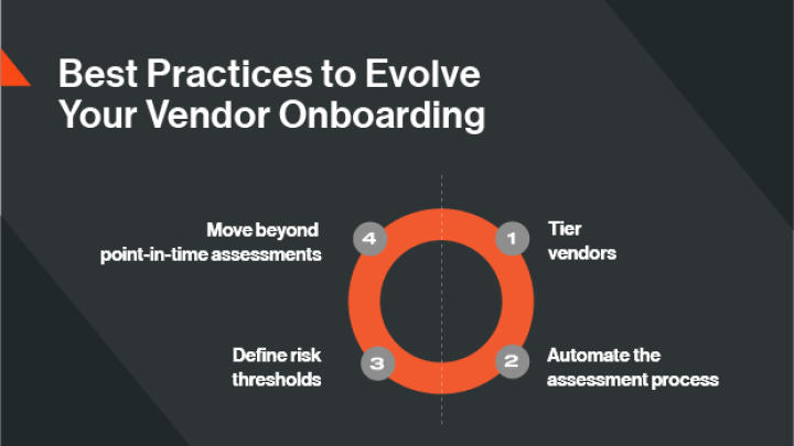 Best Practices to Evolve Your Vendor Onboarding