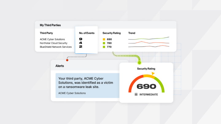 bitsight third party threat intelligence
