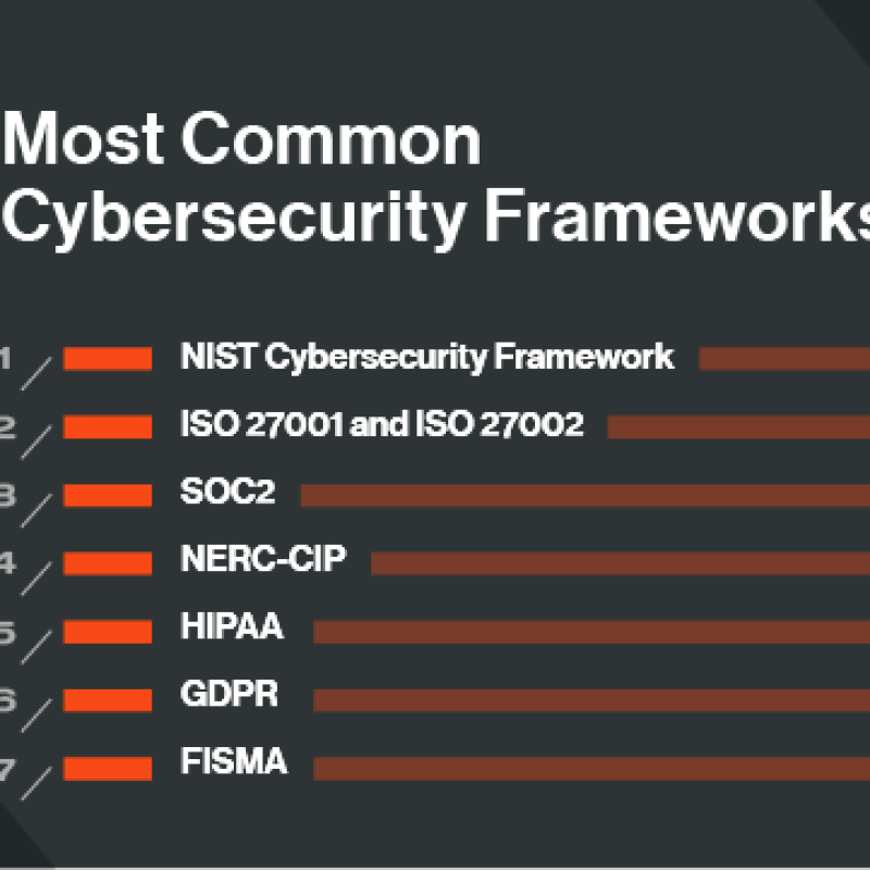 7 Most Common Cybersecurity Frameworks/Standards