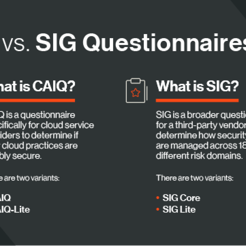 CAIQ vs. SIG Questionnaires