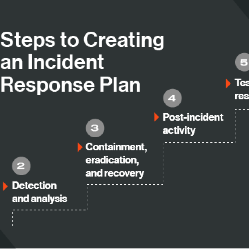 5 Steps to Creating an Incident Response Plan