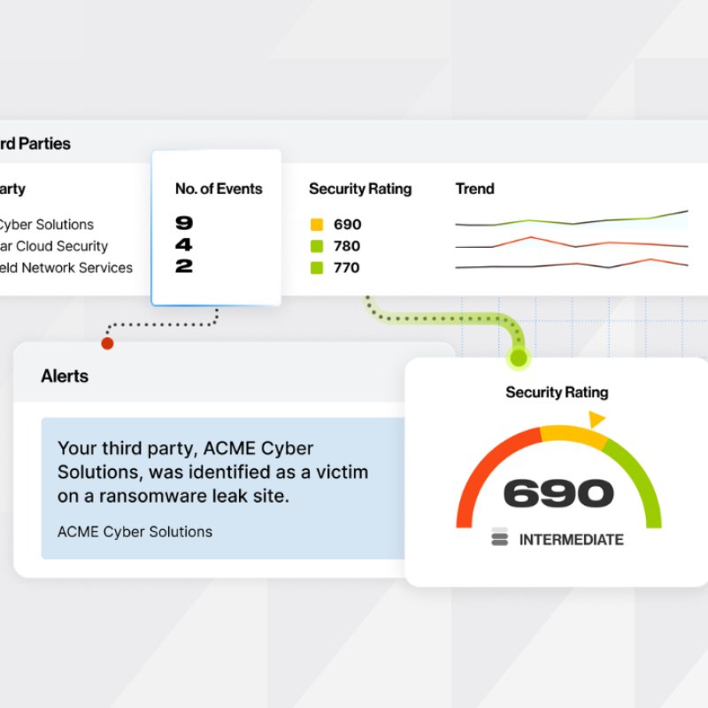 bitsight third party threat intelligence
