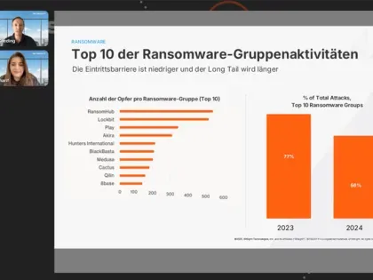 Cyber-Snapshot- Die Bedrohungslandschaft in Deutschland