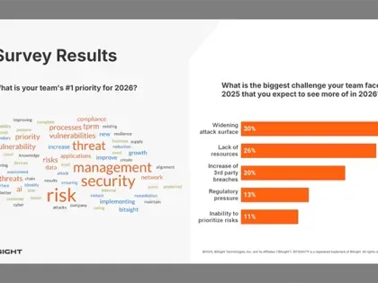 Cyber Risk in 2026- From Todays Pressures to Tomorrow’s Threats
