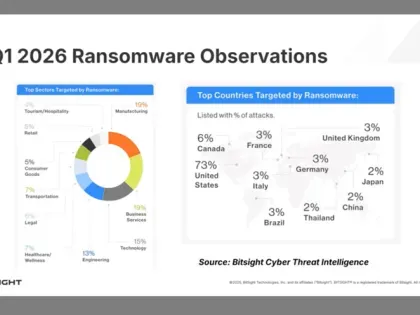 Life after the DORA Deadline_Achieving Supply Chain Resilience