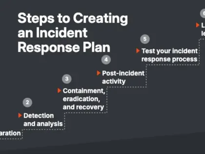 Incident Response Plan 6 Steps