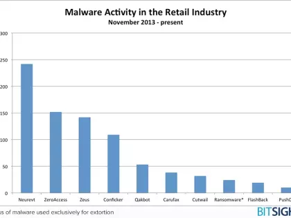 Target & Neiman Marcus Are Not Alone: Malware in the Retail Sector