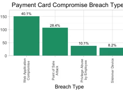 How Point of Sale Breaches Happen