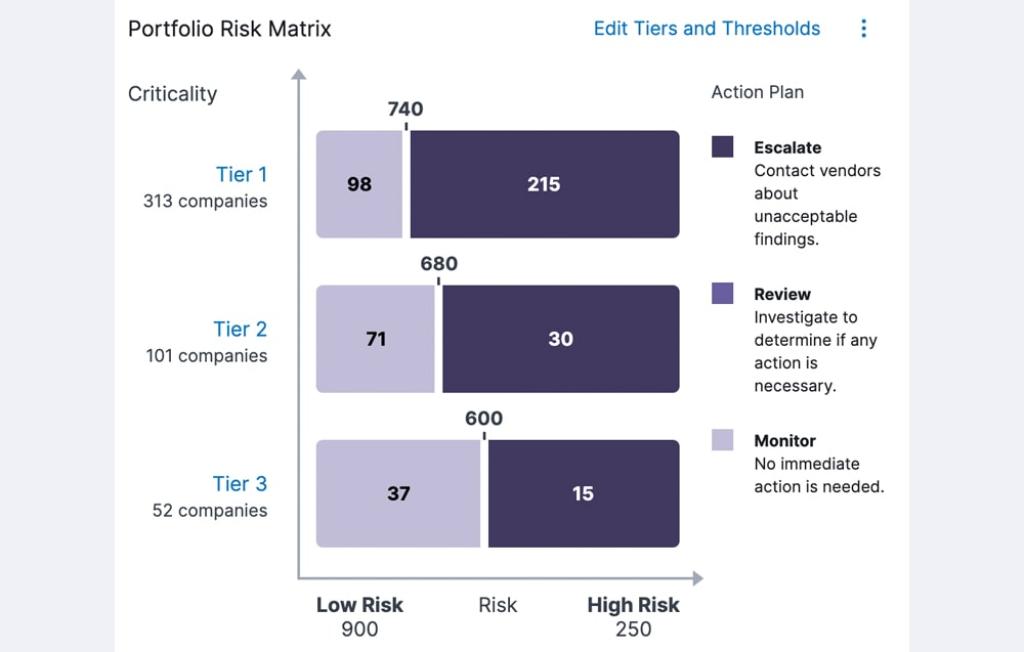 TPRM Portfolio Risk Matrix