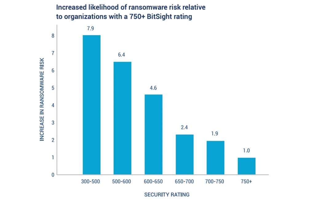 ransomware chart