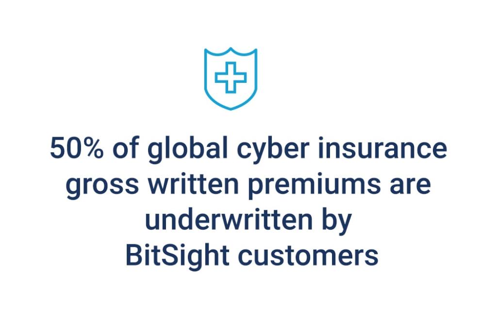 Cyber Insurance Premiums