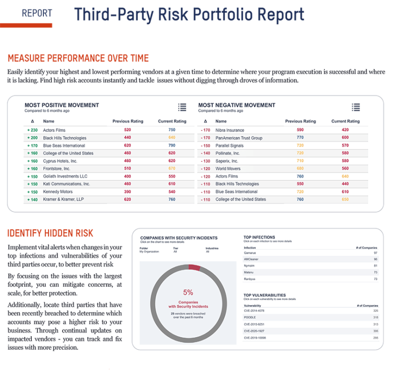 BitSight Third Party Risk Portfolio Report Sample