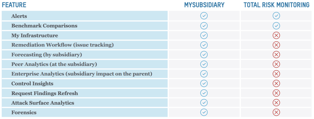 mysubs datasheet