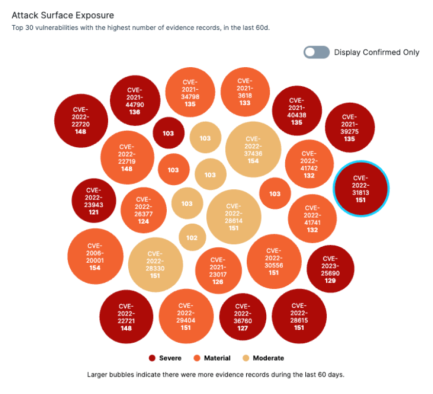 EASM Enhanced Screenshot