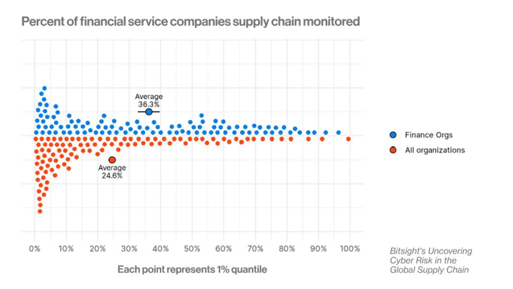 Expert Insights Visibility limited