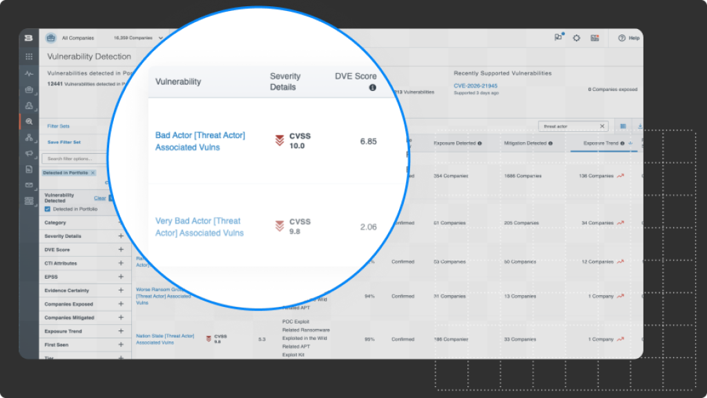 bitsight vendor network-platform zero day screenshot