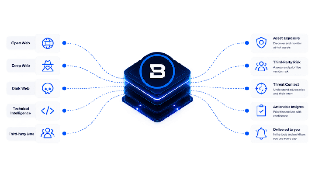 MCP & API Data Delivery