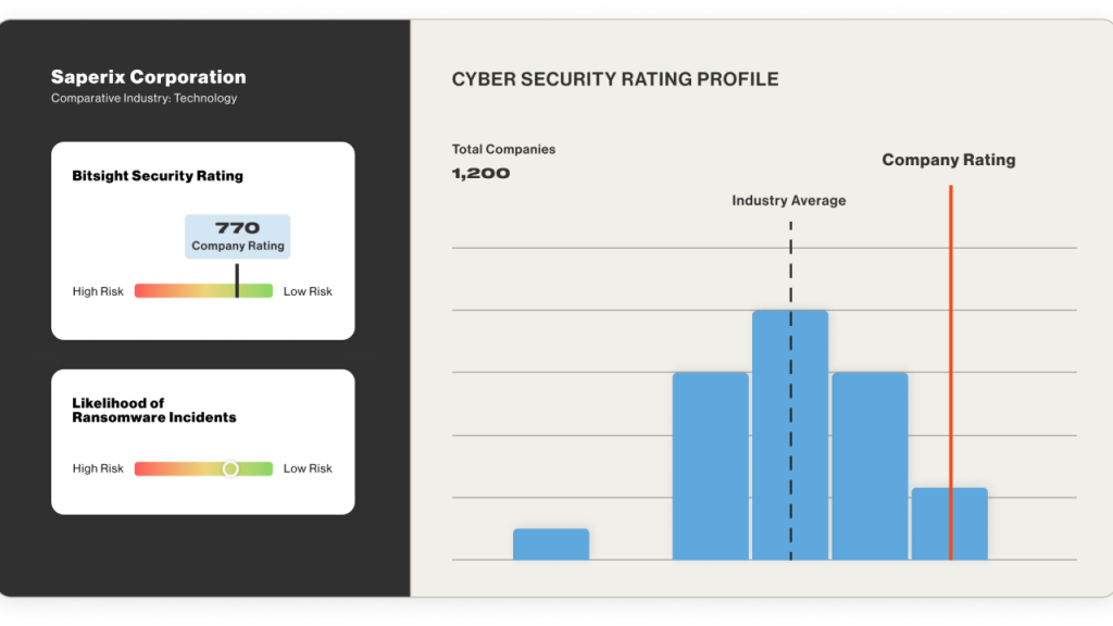 Board Reporting | Cyber risk management solution