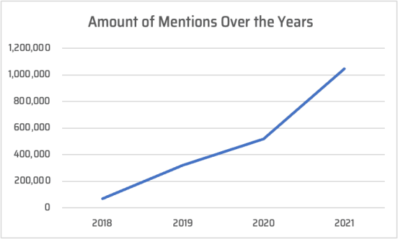 File Sharing _Underground graphic2