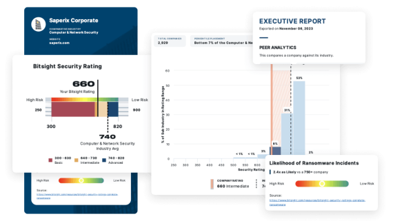 Bitsight Cyber Risk Benchmark report