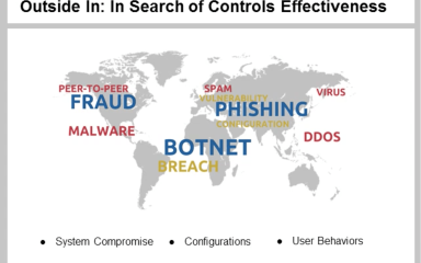 ODW Implementing Data Driven Security
