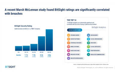 Unlock Your Understanding of How Your Security Performance Impacts Cyber Insurance Webinar