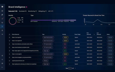 Brand Intelligence Video Cover