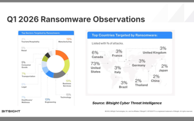 Life after the DORA Deadline_Achieving Supply Chain Resilience