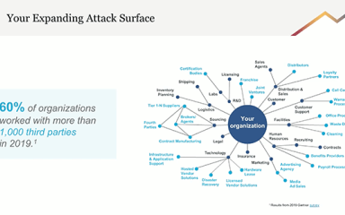 How to Get More Visibility into Your Digital Ecosystem
