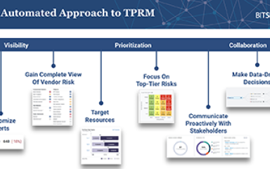 BitSight & ITGRC - Third-Party Risk Masterclass Event