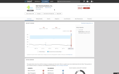 Security Ratings for the NIST Cybersecurity Framework
