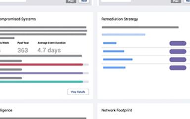 Video: Report to the Board Effectively With BitSight Security Ratings