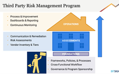 On-Demand: Third Party Risk: Tough Challenges and Real-World Solutions