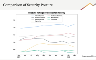 On-Demand: Analyzing the Security Posture of US Government Contractors & Subcontractors